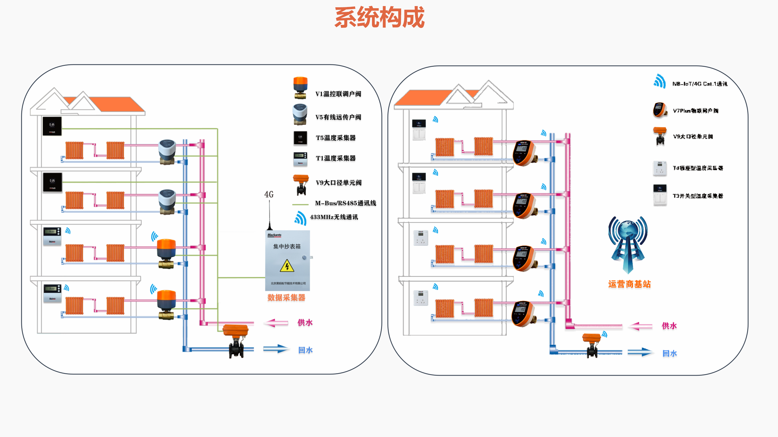 二网水利平衡解决方案-修改_02.png