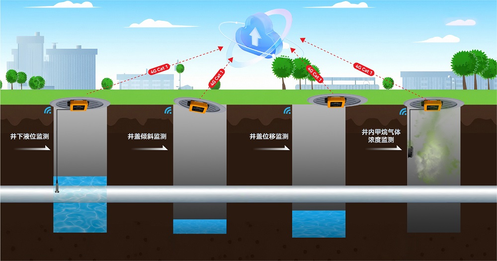 智能井盖检测仪(液位款）示意图_画板 1 副本 3(5).jpg