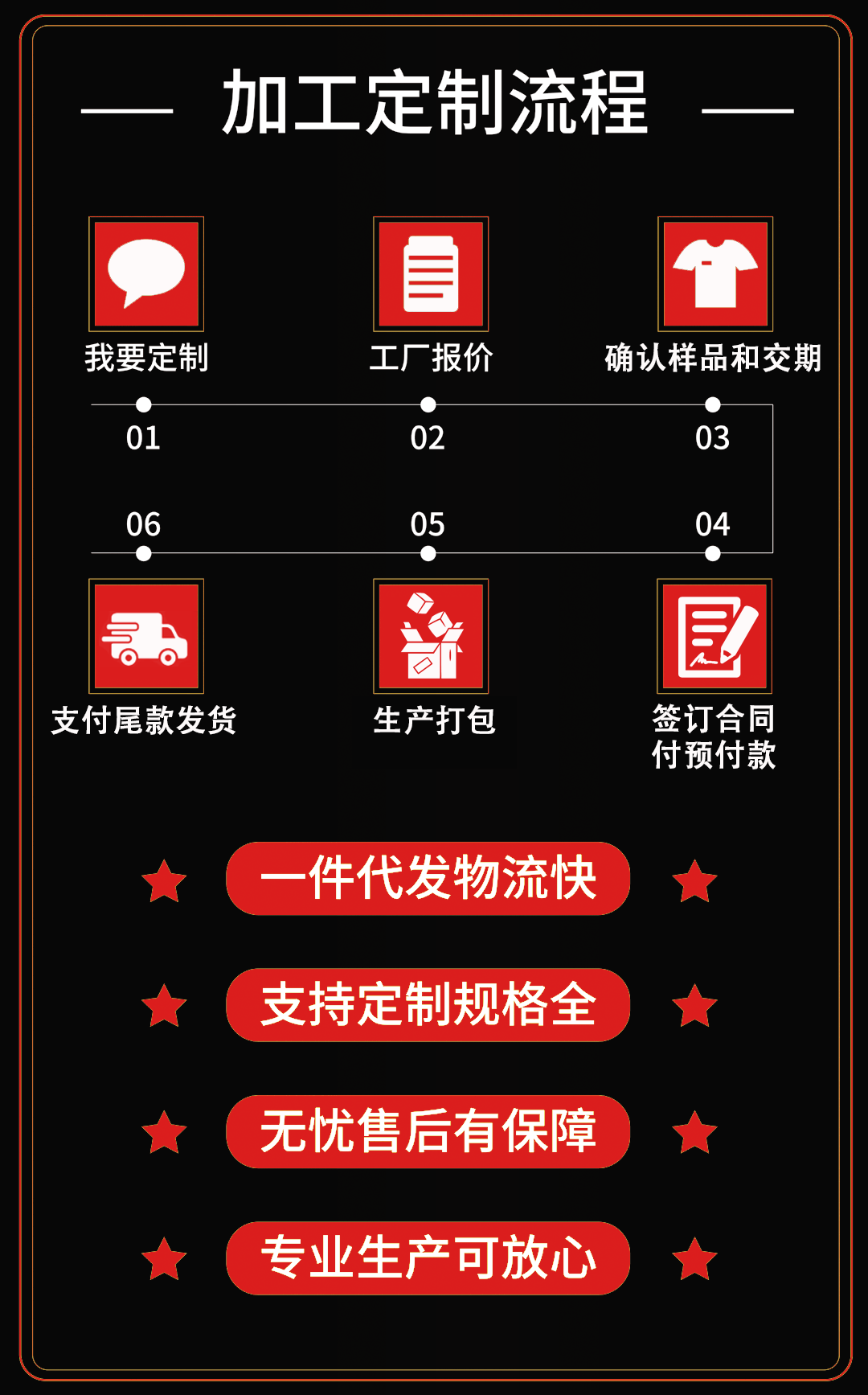 定制流程.png